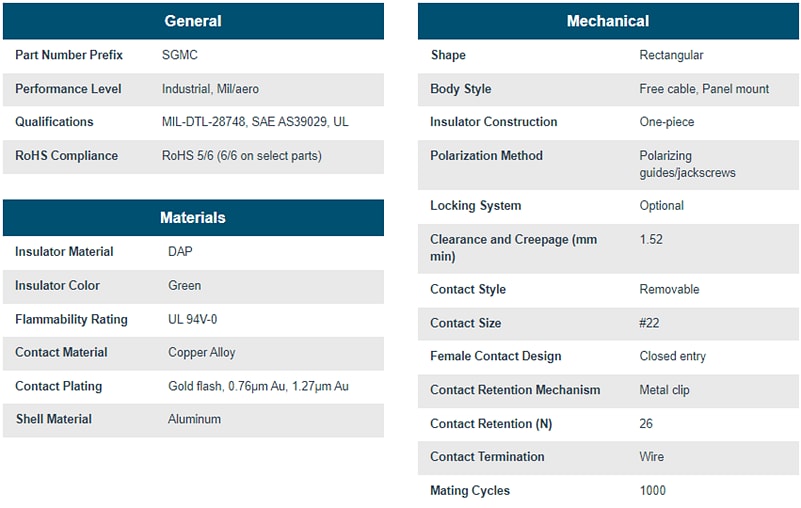 Chart - Positronic SGMC Mini-Rectangular Connectors