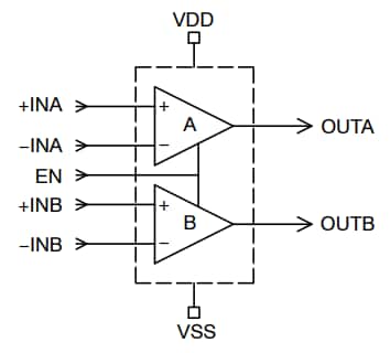 Block Diagram - onsemi NCS20282 7MHz Dual Operational Amplifier