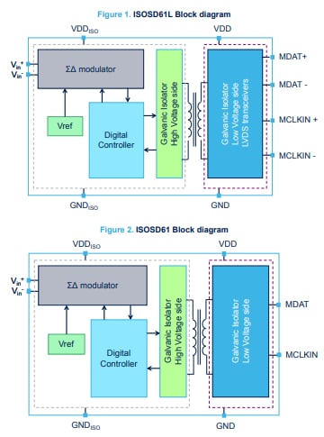 Block Diagram - STMicroelectronics ISOSD61 Sigma-Delta Modulators