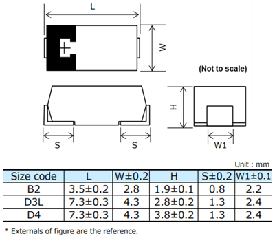 Panasonic POSCAP™ TPB Polymer Tantalum Solid Capacitors