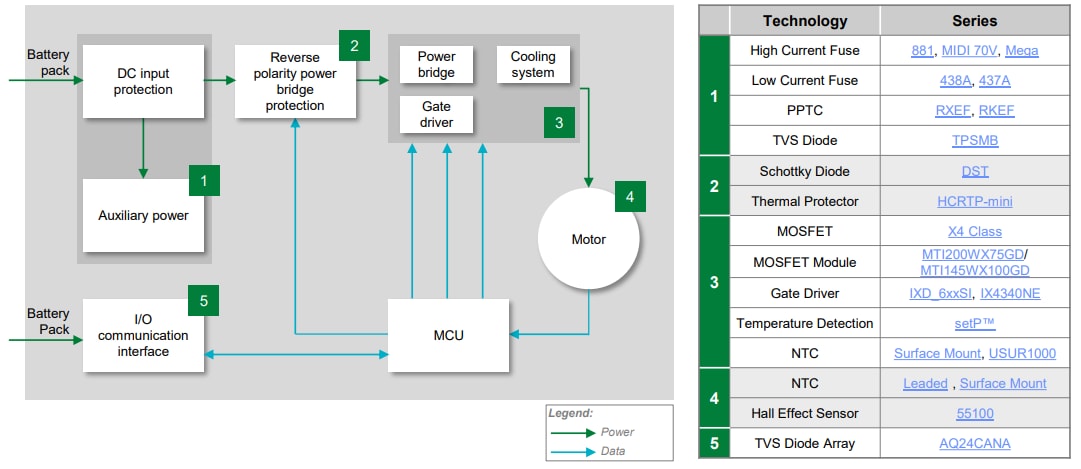 Chart - Littelfuse Two-/Three-Wheeler Electric Vehicle Solutions