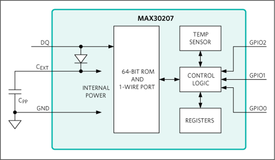 Block Diagram - Analog Devices / Maxim Integrated MAX30207 1-Wire Digital Temperature Sensor