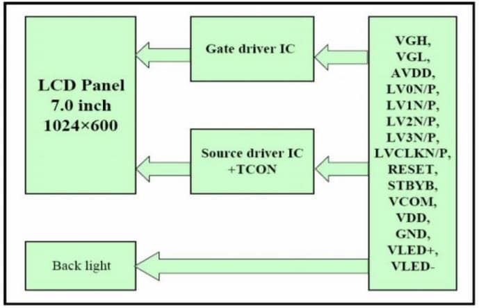 Block Diagram - Riverdi 7