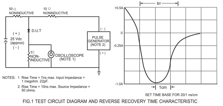 Performance Graph - Rectron HFM10 & HFM20 High-Efficiency Silicon Rectifiers