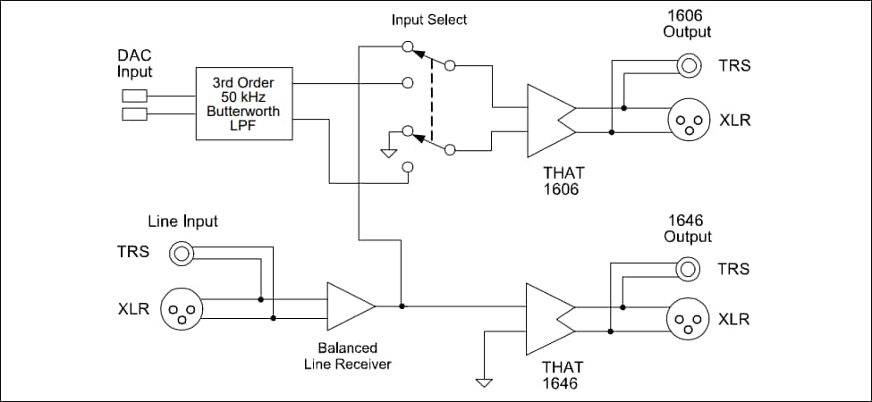 THAT Corporation 1606/1646-DEMO Demonstration System