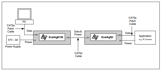 Chart - Silvertel EvalAgSil SIL Module Evaluation Board