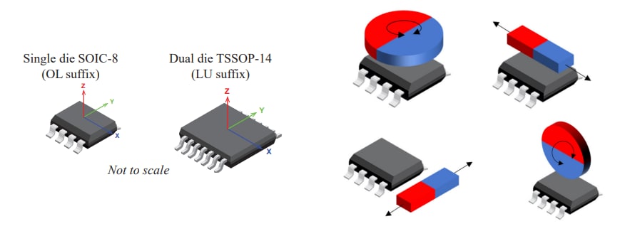 Infographic - Allegro MicroSystems A31315 3D Magnetic Position Sensor ICs