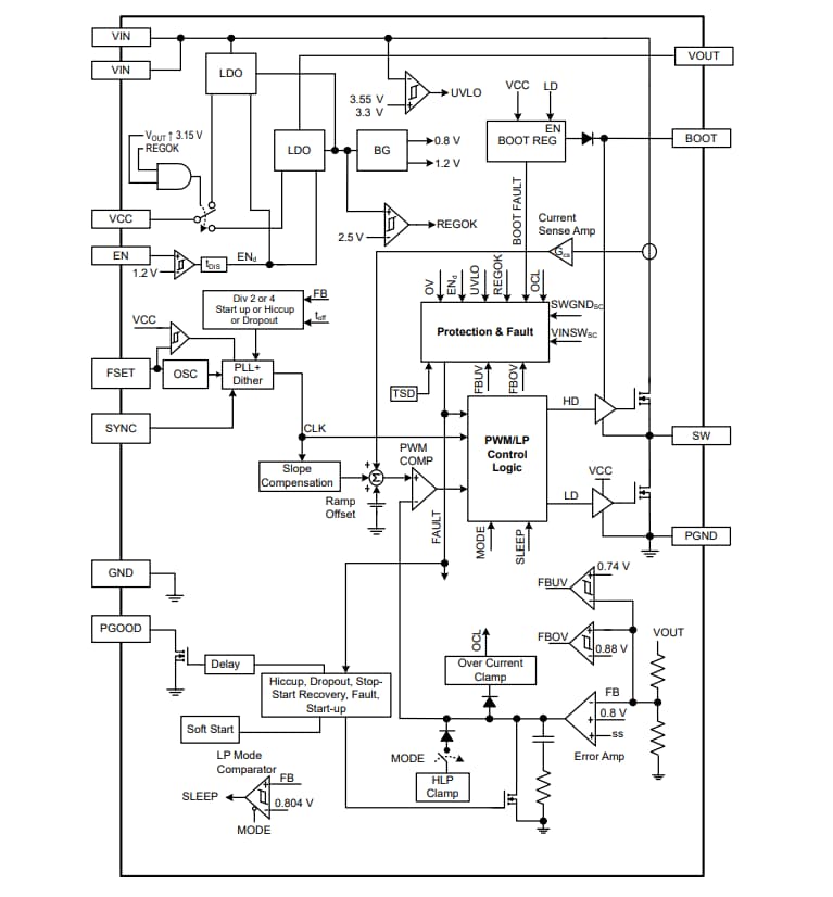 Block Diagram - Allegro MicroSystems A81805/A81805-1 Synchronous Buck Regulators
