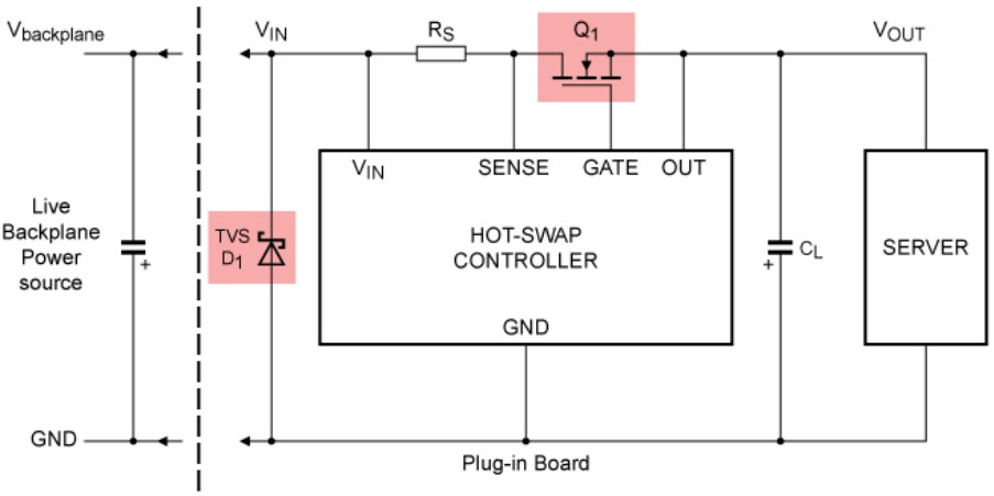 Block Diagram - Nexperia ASFETs for Hotswap & Soft Start
