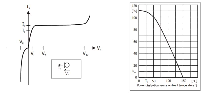 Chart - Diotec Semiconductor CL15M45/CL20M/CL40M45 SMD Current Limiting Diodes