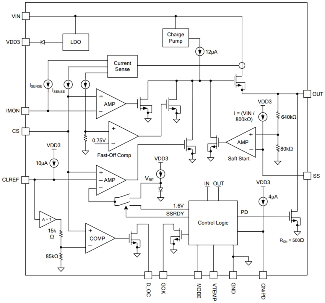 Block Diagram - Monolithic Power Systems (MPS) MP5981 Hot-Swap Controller Solution IC