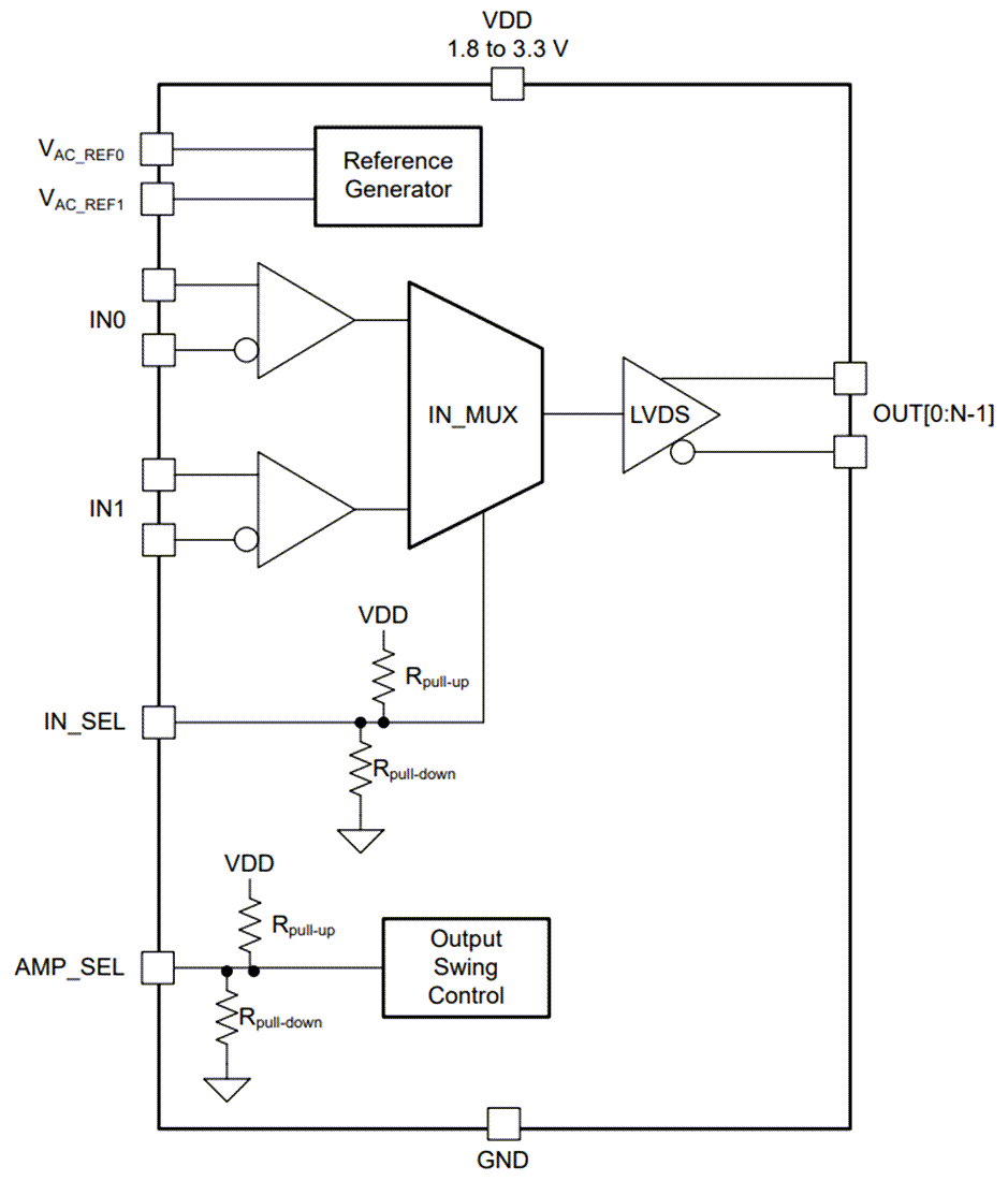 Block Diagram - Texas Instruments LMK1D121x Low Additive Jitter LVDS Clock Buffer