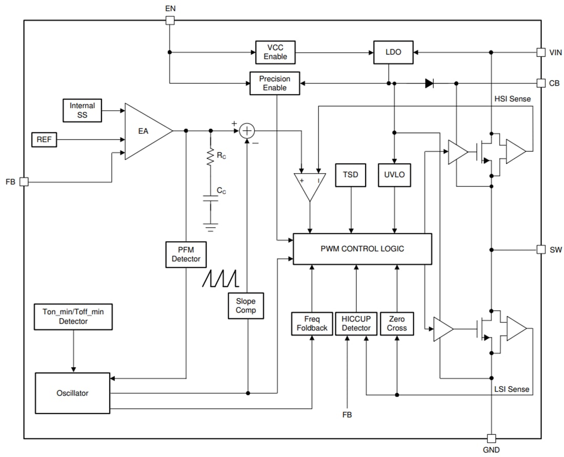 Block Diagram - Texas Instruments LMR51420 SIMPLE SWITCHER® Power Converter