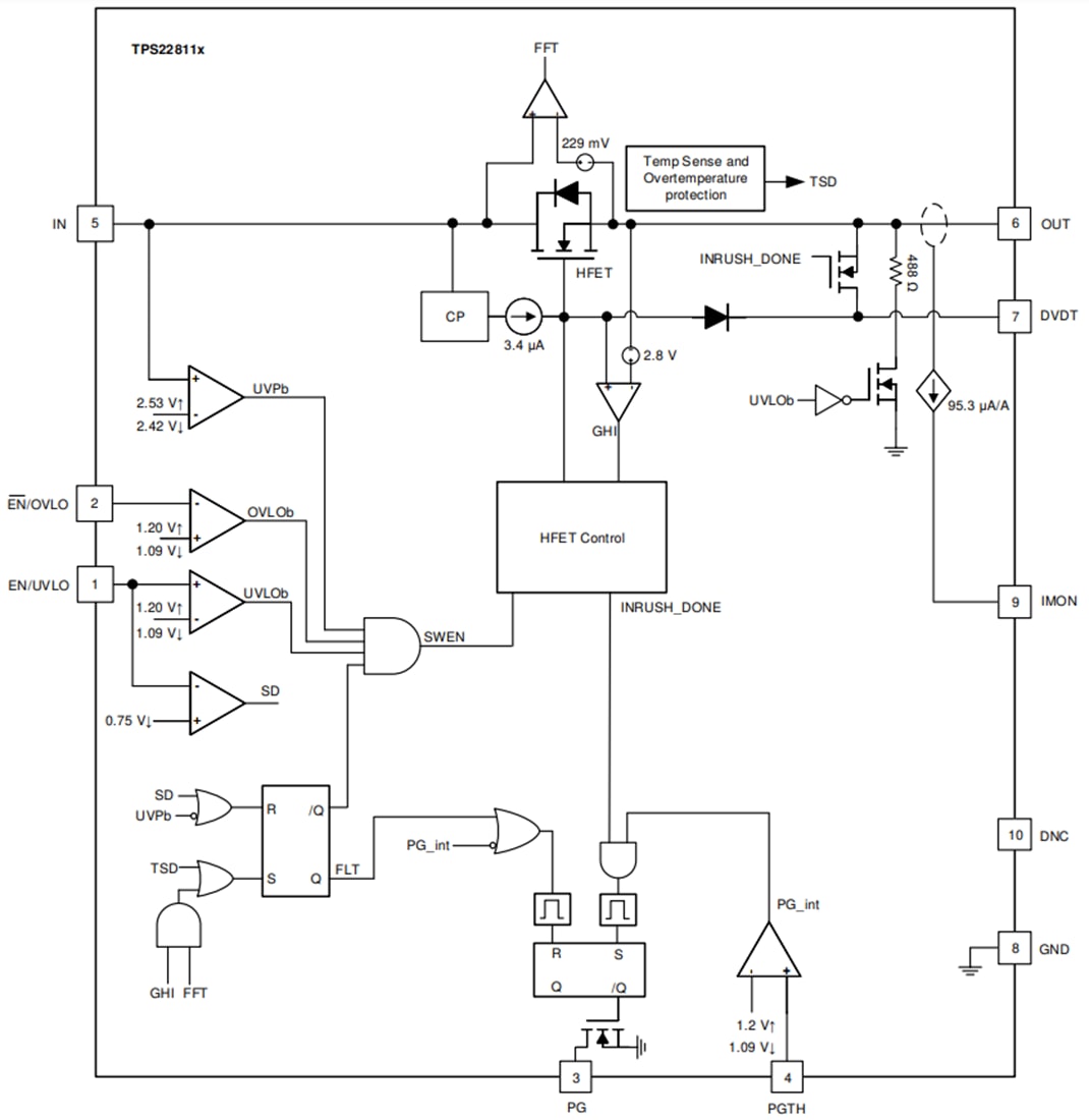 Texas Instruments TPS22811x Load Switch