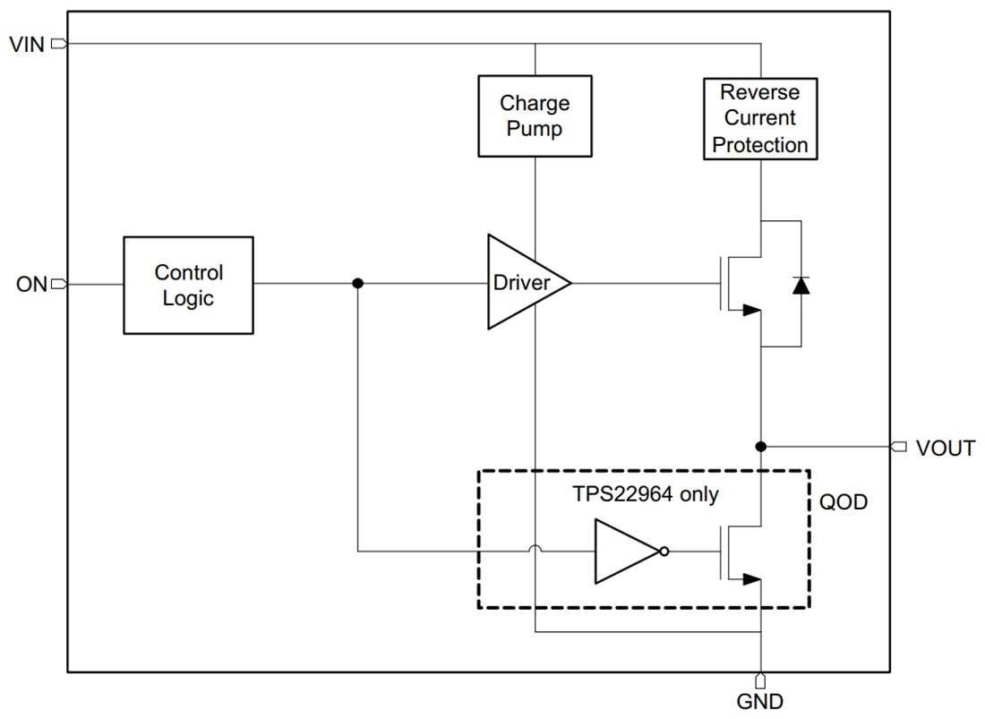 Block Diagram - Texas Instruments TPS22963/64 Load Switch