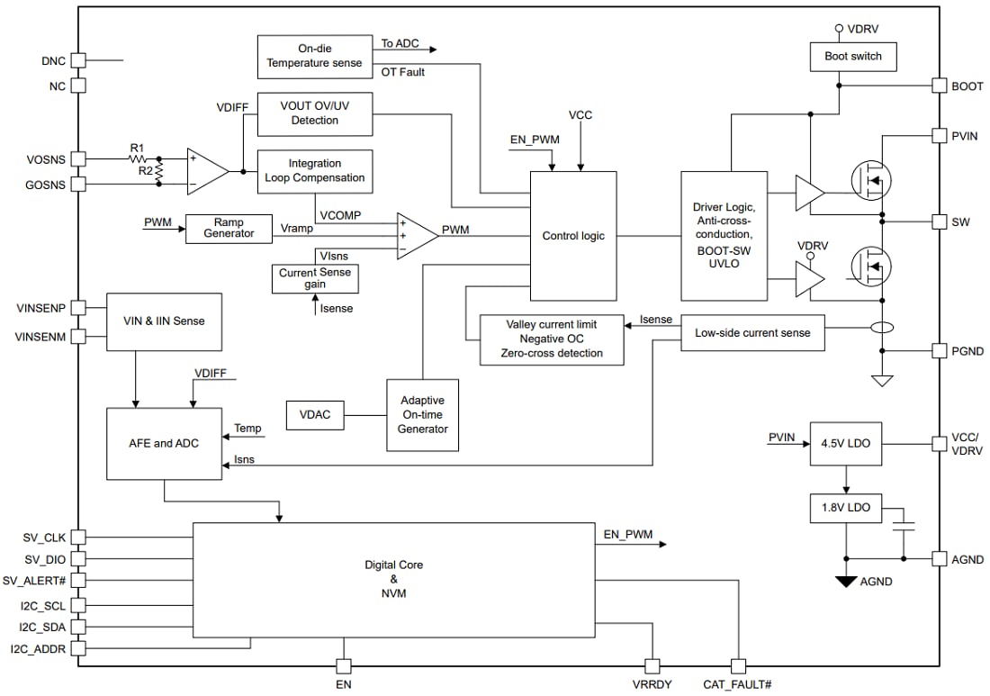 Block Diagram - Texas Instruments TPS544C26 Synchronous Step-Down Converter