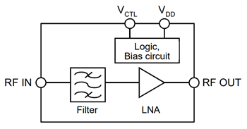 Block Diagram - Nisshinbo GNSS Amplifiers & Module