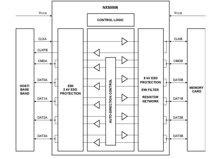 Block Diagram - Nexperia NXS0506/GU-Q100 Bidirectional Level Translators