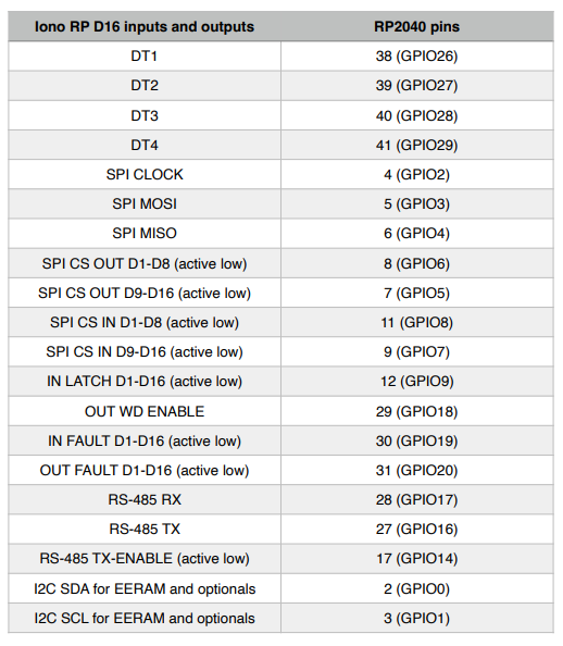 Sfera Labs Iono RP D16 Industrial Programmable I/O Modules