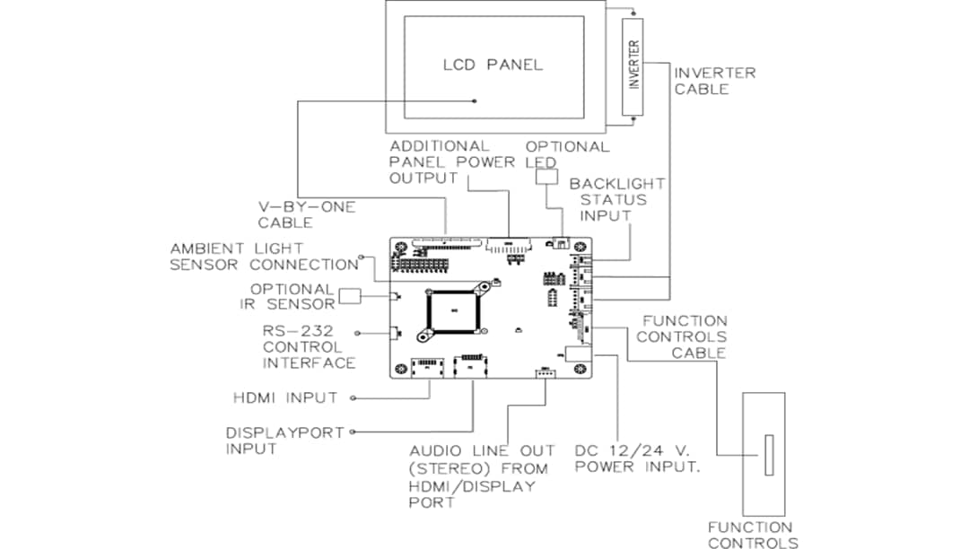 Block Diagram - Digital View DT-4096 4K Ultra-HD LCD Controller