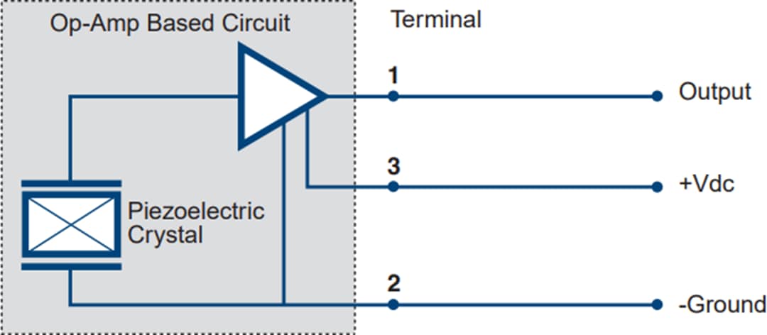 Amphenol PCB Piezotronics 660 Series Embeddable Accelerometers