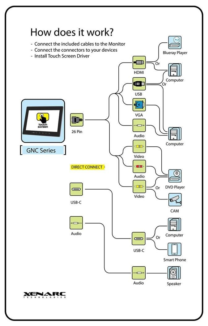 Xenarc 1219 Series 12.1” Touchscreen Displays