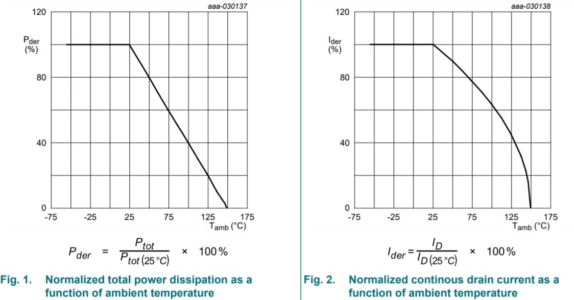 Performance Graph - Nexperia NX6008NBK N-channel Trench MOSFETs