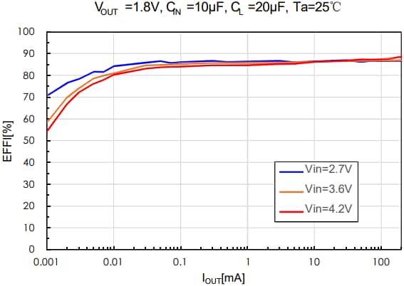 Murata Electronics PicoBK™ MYRLP-F-RD/RE Series DC/DC Converters
