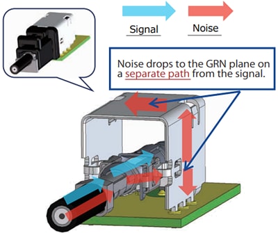 Hirose Electric GT43 Shielded Coaxial Connectors