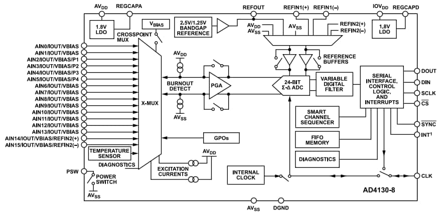 Block Diagram - Analog Devices Inc. AD4130 Ultra Low Power 24-Bit Sigma-Delta ADCs
