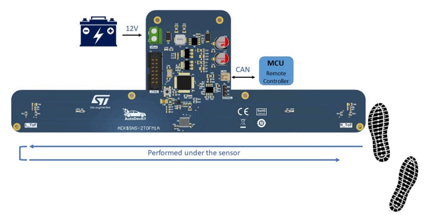 Block Diagram - STMicroelectronics AEK-SNS-2TOFM1 Predefined Gesture Detection System