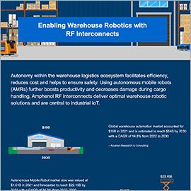 Infographic - Amphenol RF Fixed Length FAKRA to FAKRA Cable Assemblies