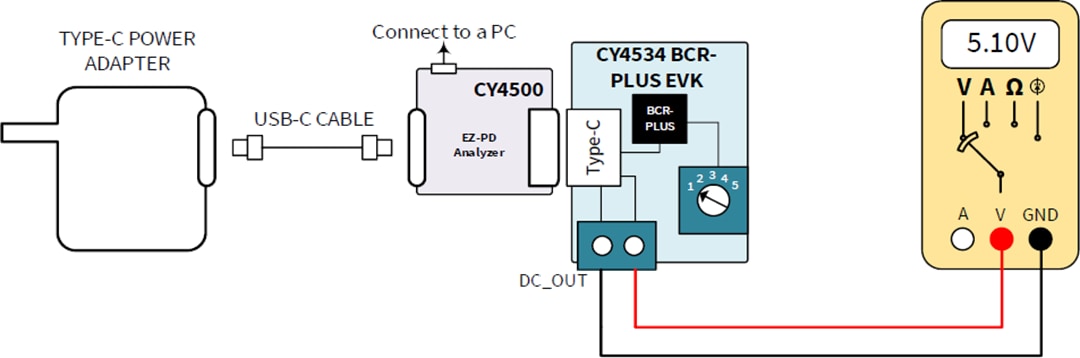 Infineon Technologies CY4534 EZ-PD™ BCR PLUS Evaluation Kit