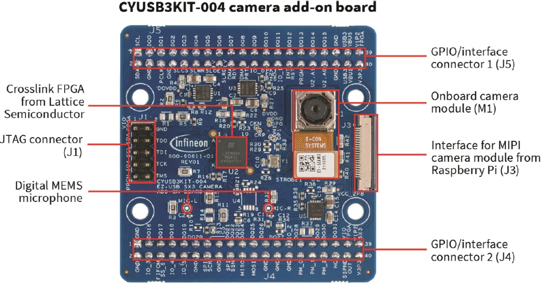 Infineon Technologies CYUSB3KIT-004 EZ-USB™ SX3 SuperSpeed Explorer Kit