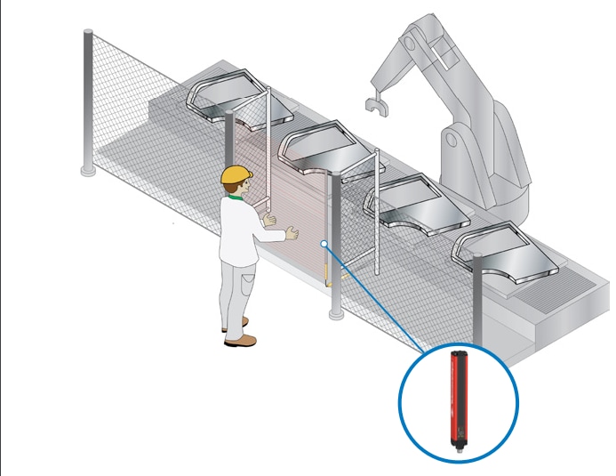 Chart - Telemecanique Safety Light Curtains