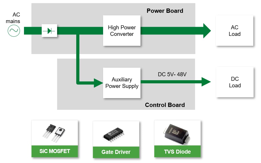 Littelfuse Auxiliary Power Supply