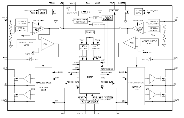Analog Devices / Maxim Integrated MAX25254 8A Synchronous Buck Converters