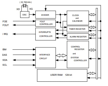 Epson Timing RX-8571SA/LC Real-Time Clock Modules