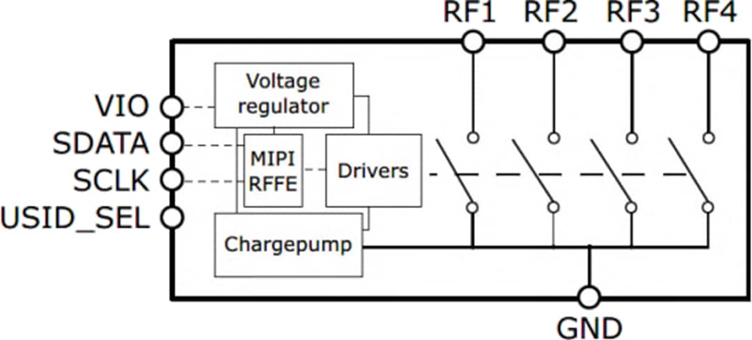 Block Diagram - Infineon Technologies BGSA403ML10 Low Resistance Antenna Tuning Switch