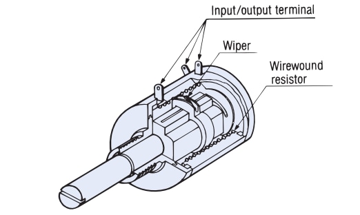 Block Diagram - Nidec Components M22L10 Wirewound Multi-Turn Potentiometers