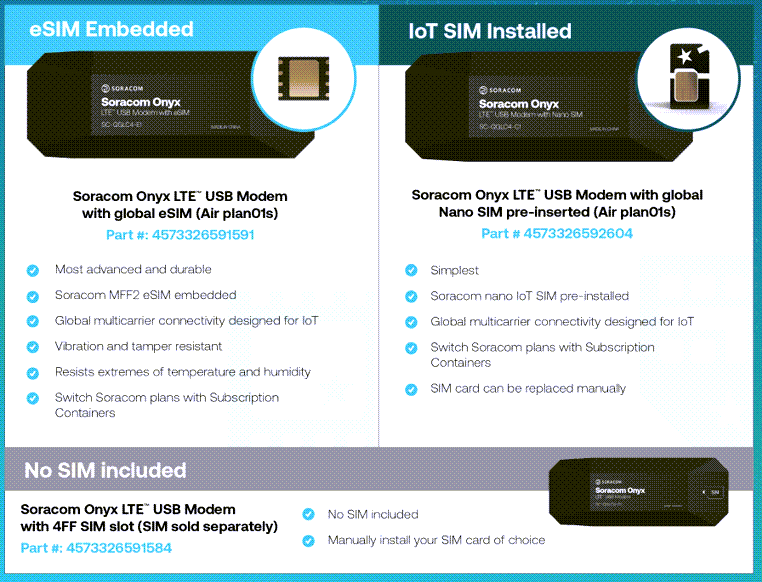 Soracom Onyx LTE USB Cellular Modem Dongle