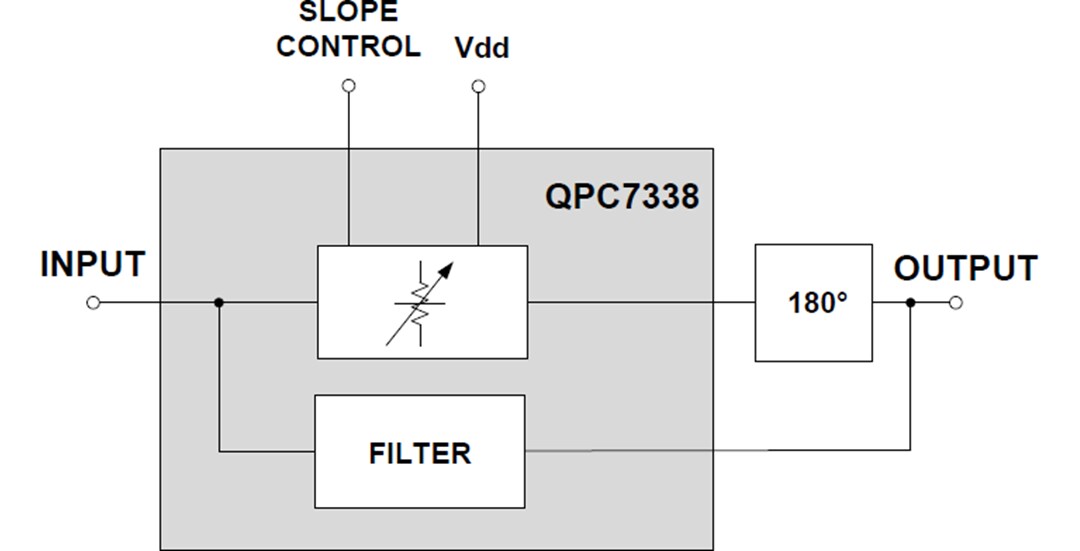 Block Diagram - Qorvo QPC7338 Voltage Variable Equalizer