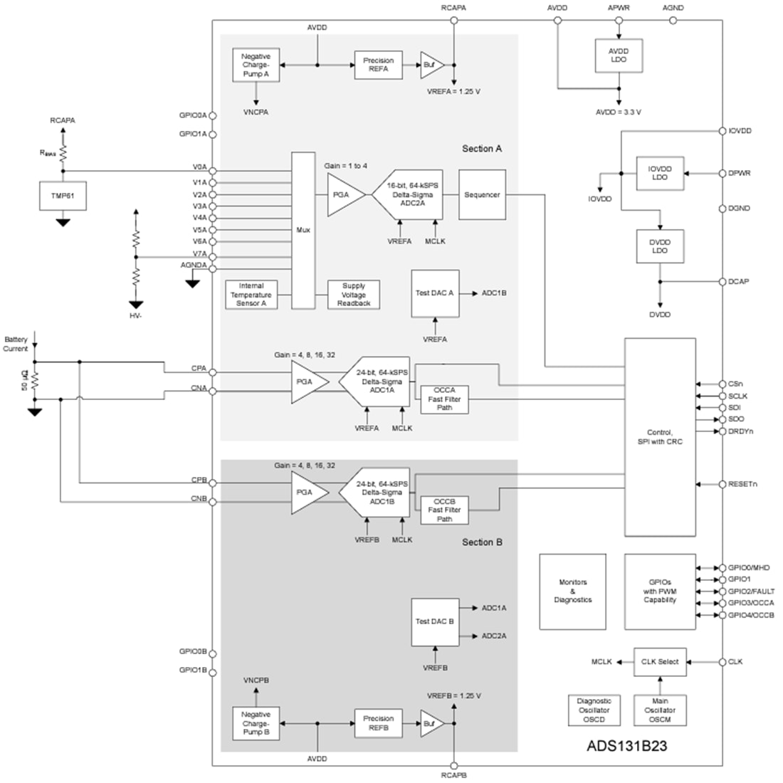 Block Diagram - Texas Instruments ADS131B23/Q1 Voltage & Temperature Measurement AFE