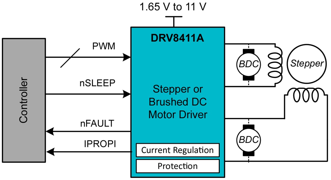 Schematic - Texas Instruments DRV8411A Dual H-Bridge Motor Driver