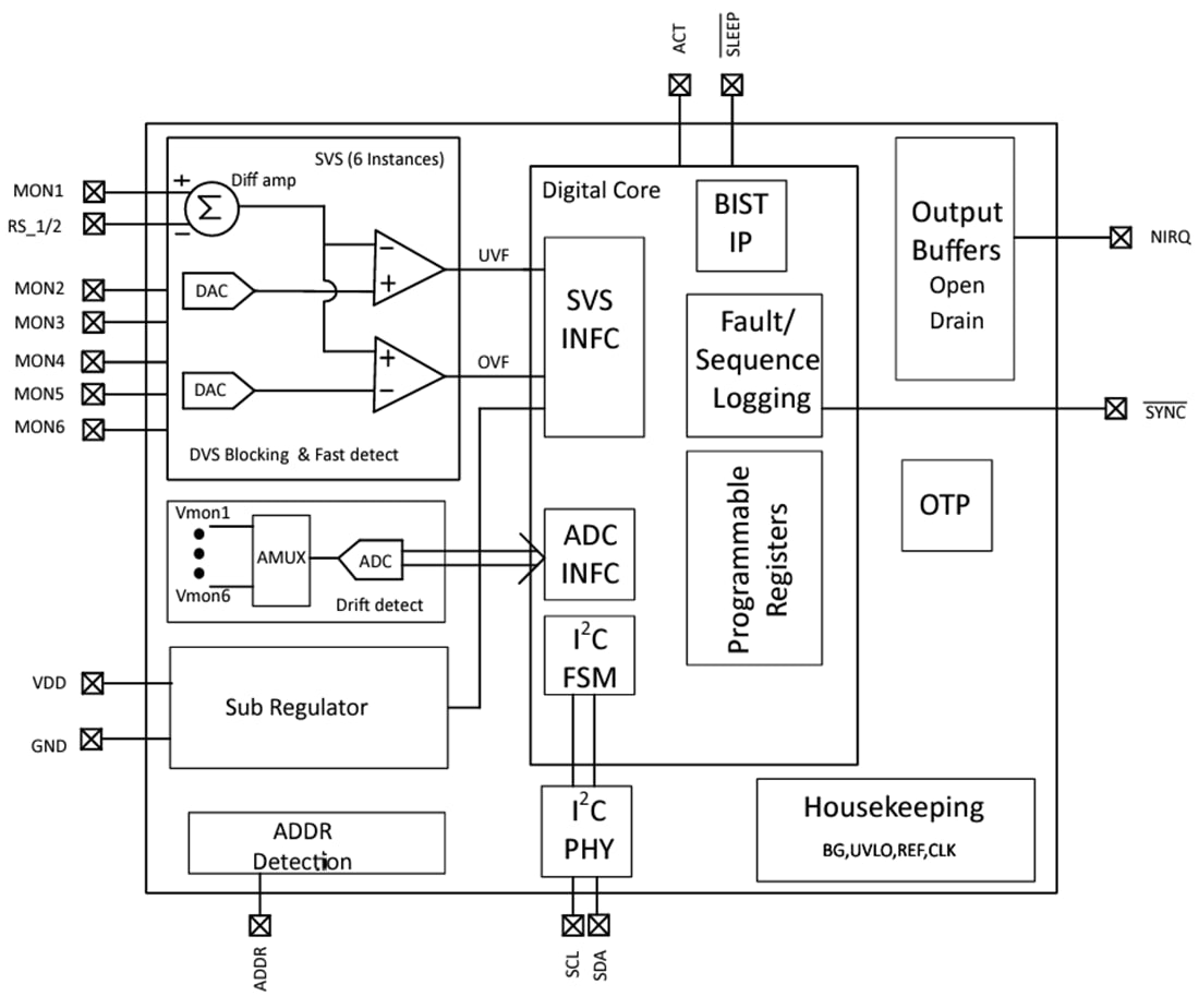 Block Diagram - Texas Instruments TPS389006/TPS389006-Q1 Voltage Supervisor