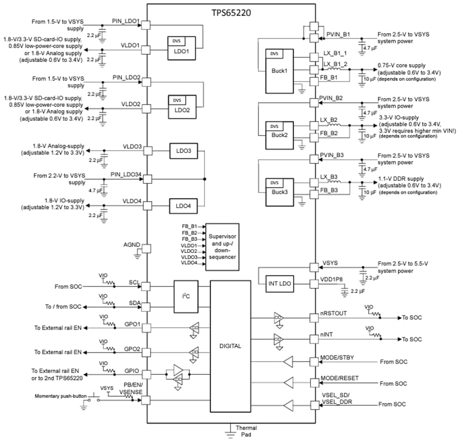 Block Diagram - Texas Instruments TPS65220 Power Management IC (PMIC)