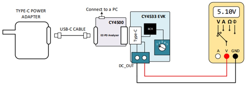Infineon Technologies CY4533 EZ-PD™ BCR Evaluation Kit