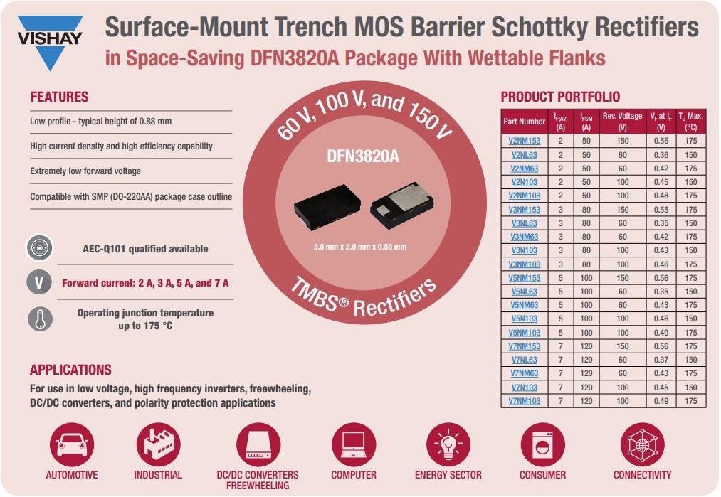 Infographic - Vishay DFN3820A Trench MOS Barrier Schottky Rectifiers