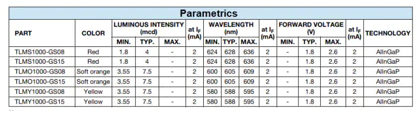 Chart - Vishay Semiconductors TLMx1000 & TLMx1100 0603 LEDs