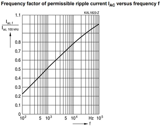 EPCOS / TDK B40930 Hybrid Polymer Aluminum Electrolytic Caps